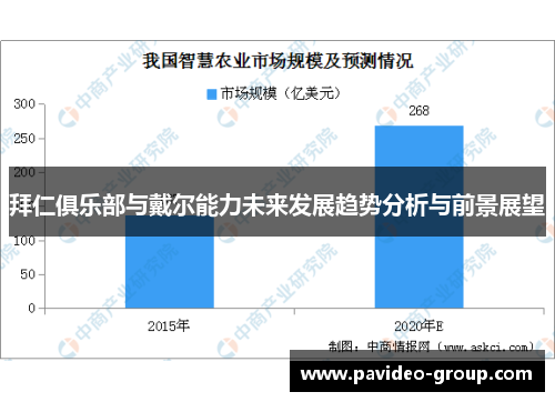 拜仁俱乐部与戴尔能力未来发展趋势分析与前景展望