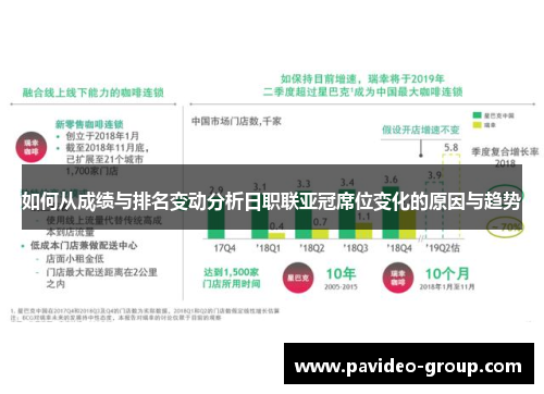 如何从成绩与排名变动分析日职联亚冠席位变化的原因与趋势