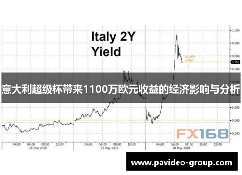 意大利超级杯带来1100万欧元收益的经济影响与分析