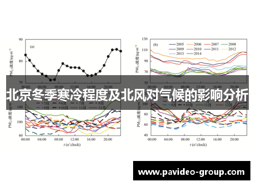北京冬季寒冷程度及北风对气候的影响分析