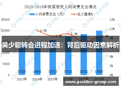 吴少聪转会进程加速：背后驱动因素解析