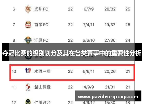 夺冠比赛的级别划分及其在各类赛事中的重要性分析