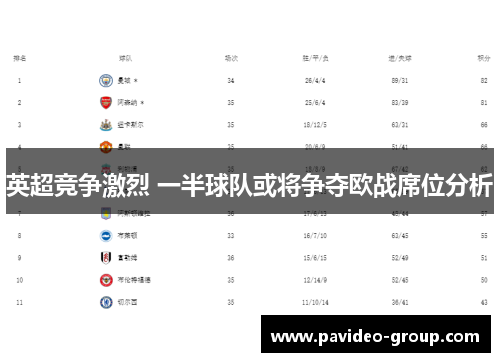英超竞争激烈 一半球队或将争夺欧战席位分析