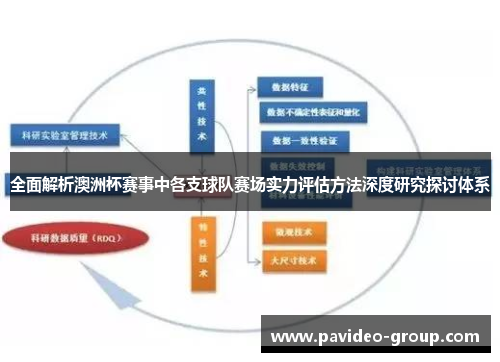 全面解析澳洲杯赛事中各支球队赛场实力评估方法深度研究探讨体系 全面解析澳洲杯赛事中各支球队赛场实力评估方法深度研究探讨体系