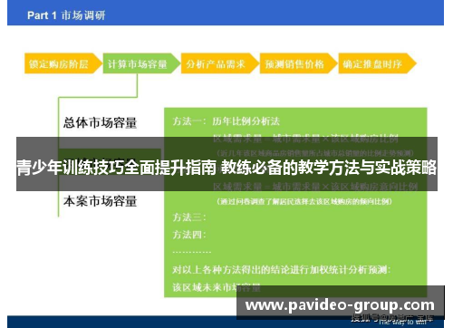 青少年训练技巧全面提升指南 教练必备的教学方法与实战策略