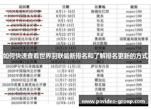 如何快速查看世界羽联最新排名和了解排名更新的方式
