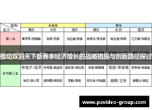 推动双羽天下新赛季经济增长的战略措施与创新路径探讨