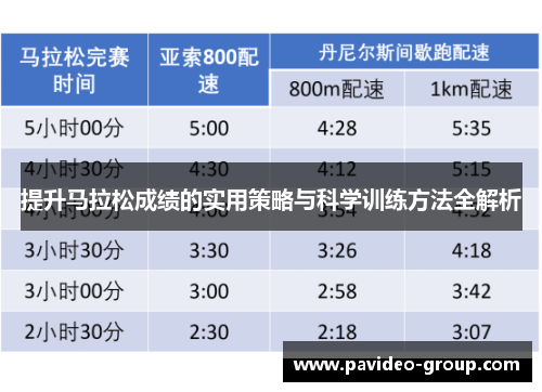 提升马拉松成绩的实用策略与科学训练方法全解析