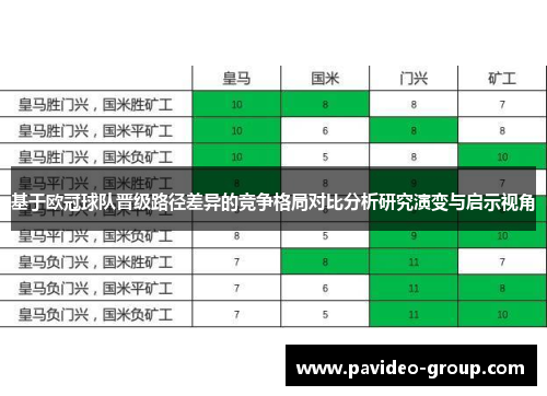 基于欧冠球队晋级路径差异的竞争格局对比分析研究演变与启示视角